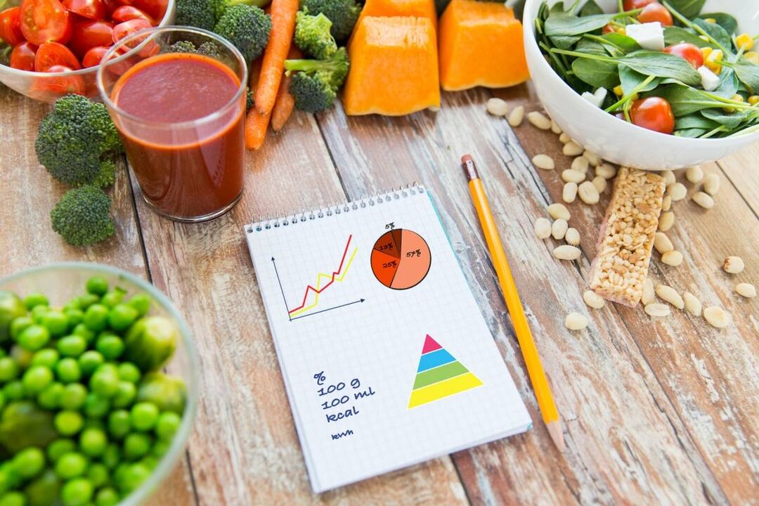 Il necessario calcolo del cibo calorico nel diabete mellito